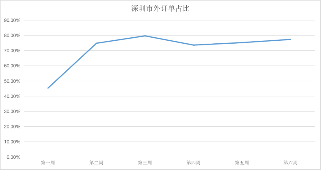 视频号直播该怎么玩？首播冲破双10万+后，我们的内部复盘与思考