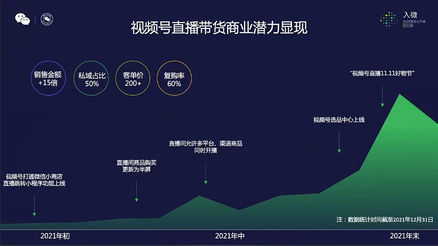 视频号直播该怎么玩？首播冲破双10万+后，我们的内部复盘与思考