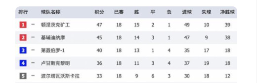 欧冠足球赛(“回不了家的”欧联杯冠军：顿涅茨克矿工足球队 8年流浪难掩辉煌)