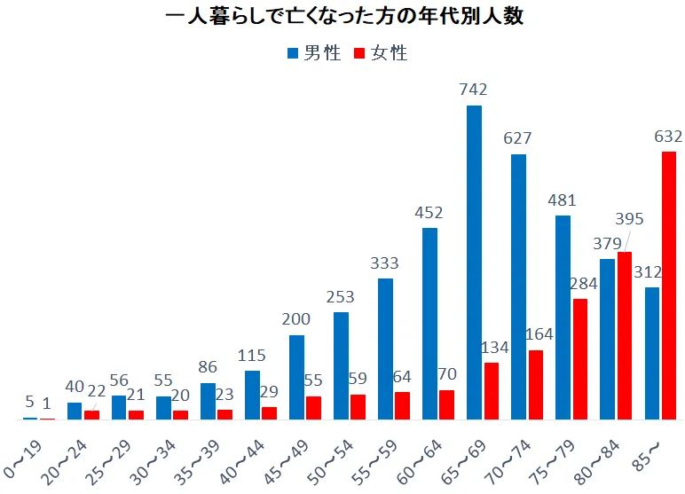 既没有户籍也没有手机，身份也被伪造，右手残缺，日本神秘女性死亡却留下了3400万人的遗产。。。。。。