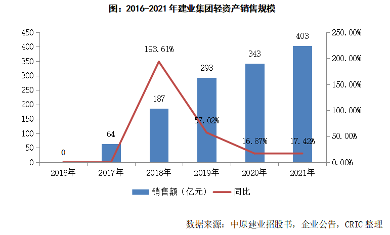 河南建业足球队(评司论企 | 牵手中海，建业未来发展前景几何？)