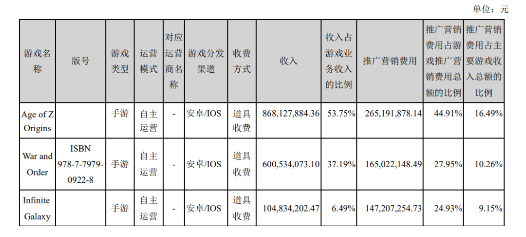 神州泰岳2021年业绩快报：总营收43亿元，三款SLG上半年流水超15亿