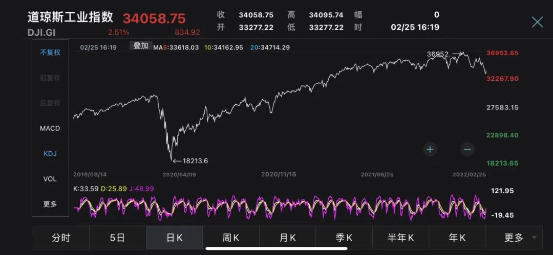 收缴武器、封锁基辅！西方给乌克兰的武器成俄弹药；乌总统：“这可能是最后一次看到我活着！”俄海外暗藏“金融盾牌”，制裁难度大