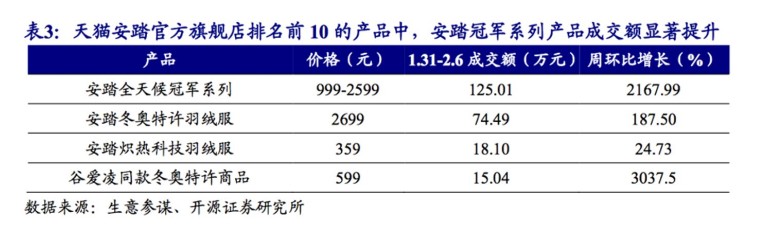 安踏东京奥运会广告片有哪些(安踏的奥运答卷)