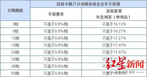 “嗯”一声，贷款就来了！备用金可没看上去那么美