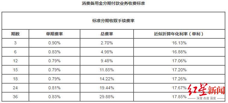 “嗯”一声，贷款就来了！备用金可没看上去那么美