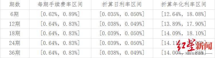 “嗯”一声，贷款就来了！备用金可没看上去那么美