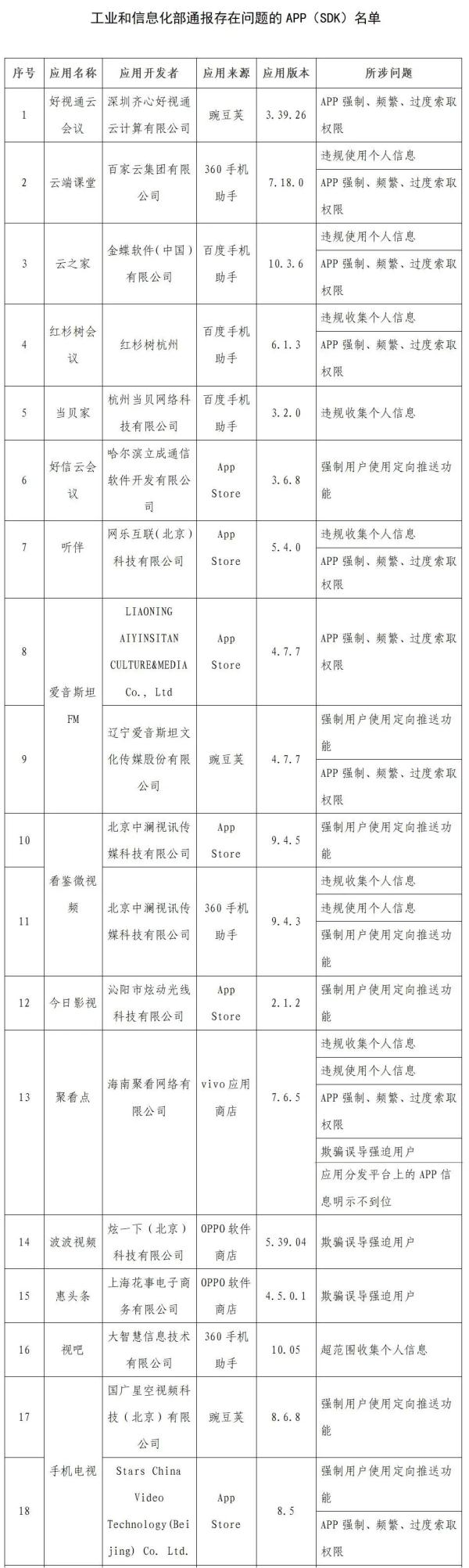 120款APP（SDK）被通报！涉及洋码头、中公教育、速8酒店、讯飞语音识别、听伴等