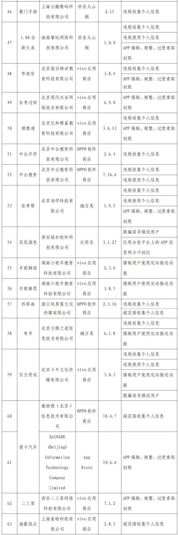 120款APP（SDK）被通报！涉及洋码头、中公教育、速8酒店、讯飞语音识别、听伴等