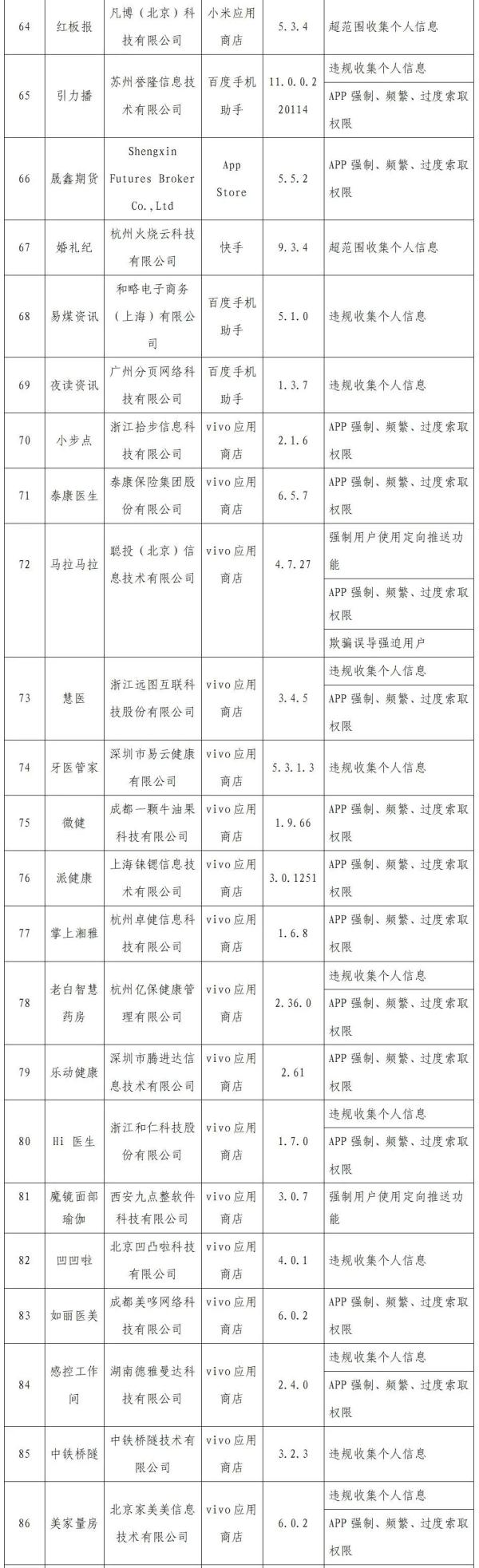 120款APP（SDK）被通报！涉及洋码头、中公教育、速8酒店、讯飞语音识别、听伴等