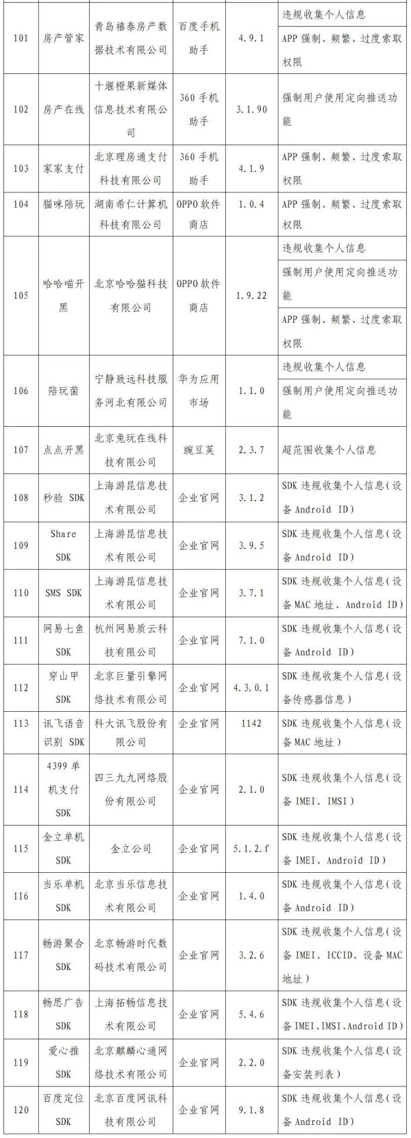 120款APP（SDK）被通报！涉及洋码头、中公教育、速8酒店、讯飞语音识别、听伴等