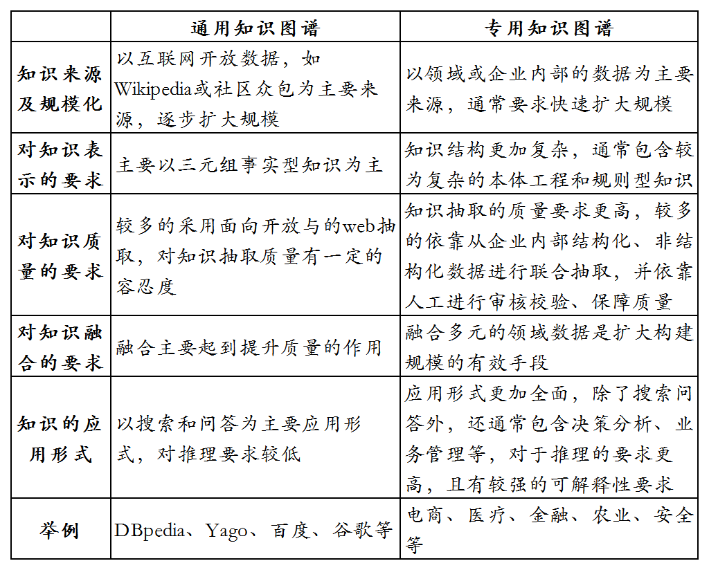 产品视角下的知识图谱构建流程与技术理解