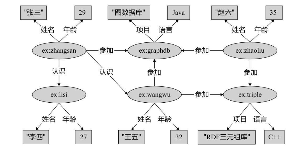 产品视角下的知识图谱构建流程与技术理解