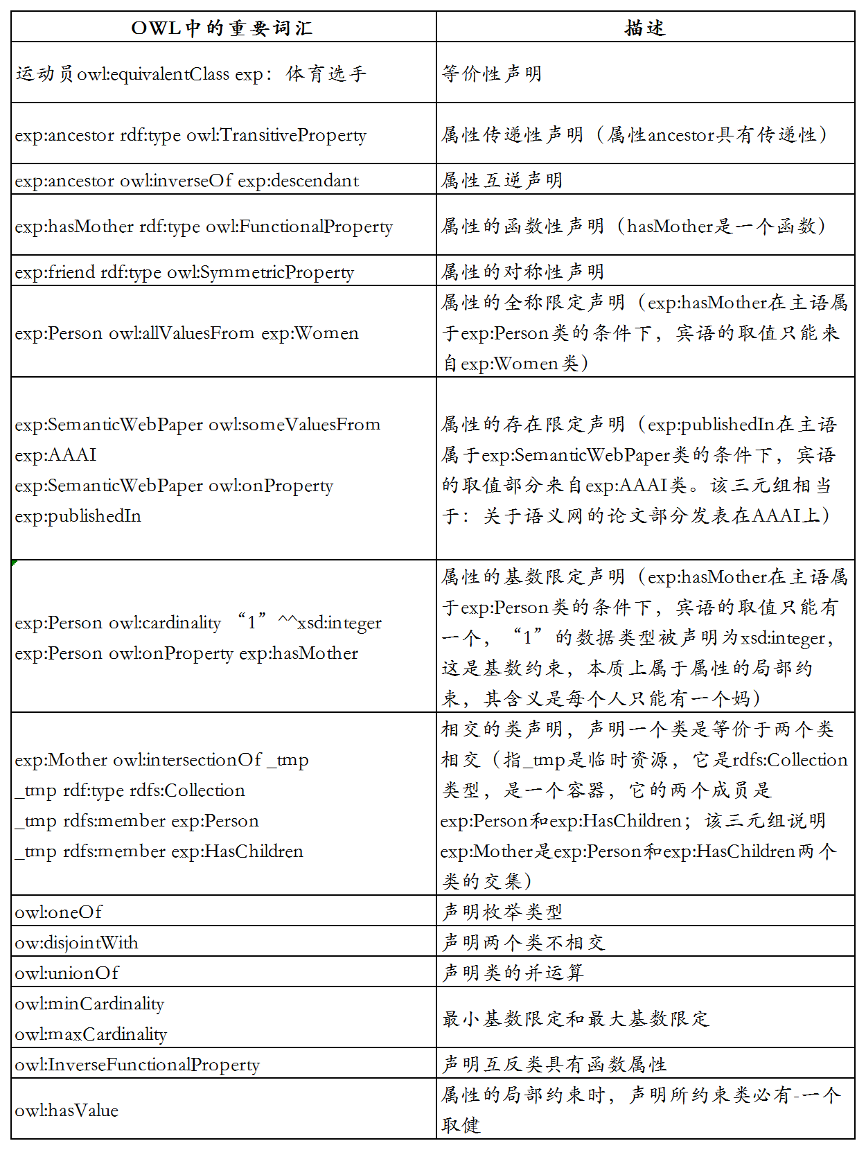 产品视角下的知识图谱构建流程与技术理解