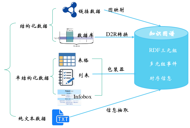 产品视角下的知识图谱构建流程与技术理解