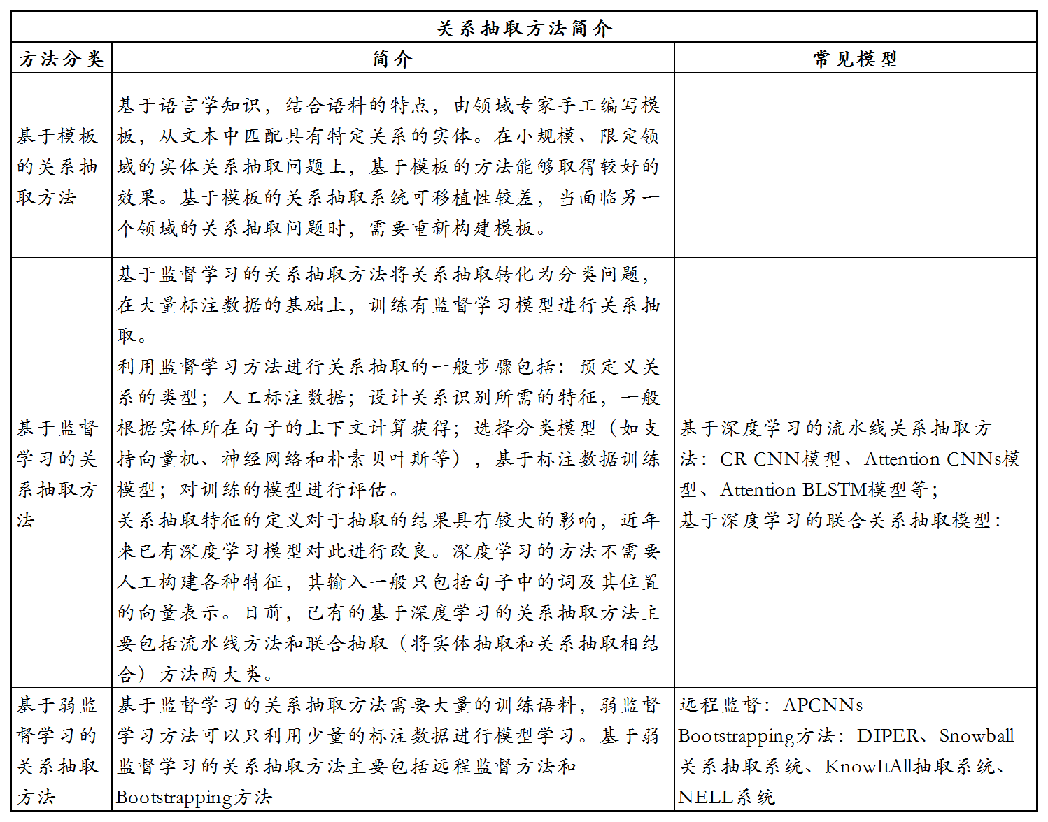 产品视角下的知识图谱构建流程与技术理解