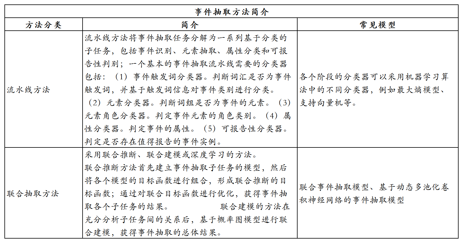 产品视角下的知识图谱构建流程与技术理解