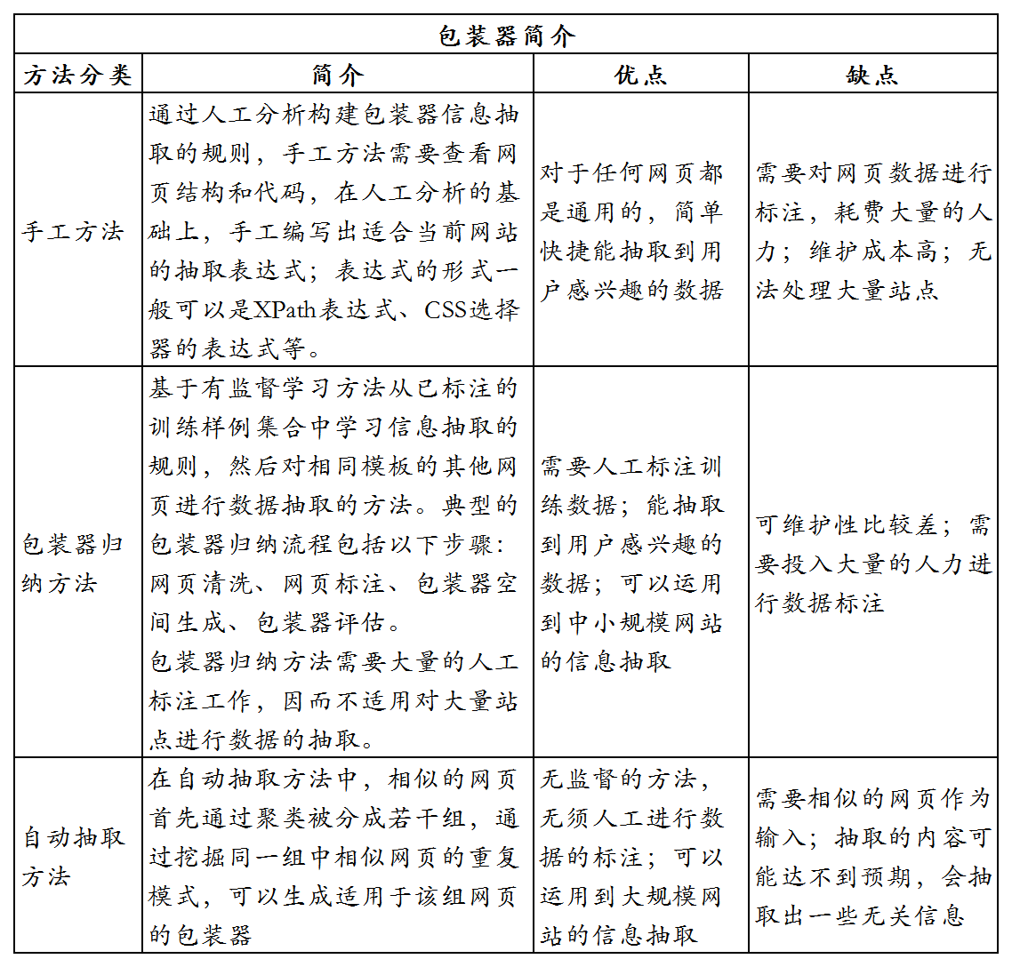 产品视角下的知识图谱构建流程与技术理解