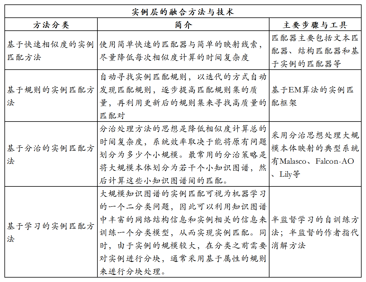 产品视角下的知识图谱构建流程与技术理解