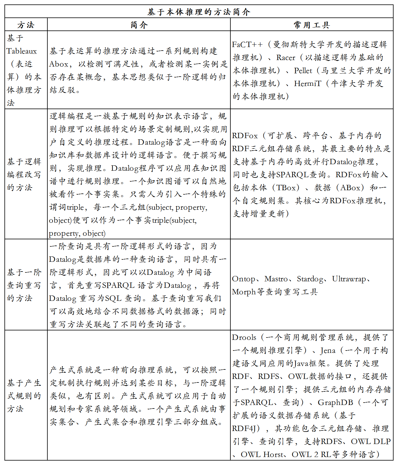 产品视角下的知识图谱构建流程与技术理解