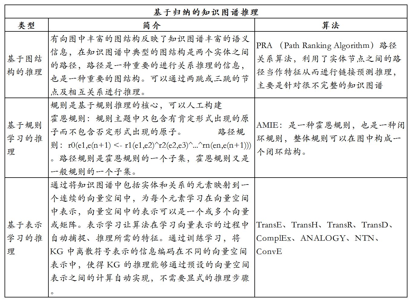 产品视角下的知识图谱构建流程与技术理解