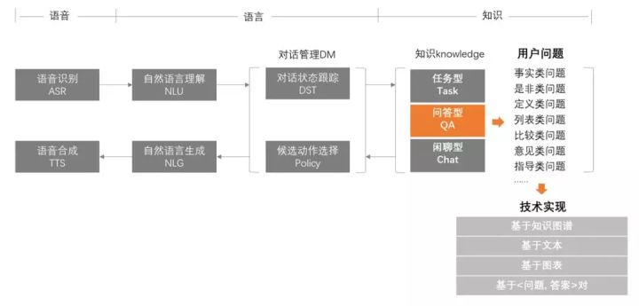 产品视角下的知识图谱构建流程与技术理解