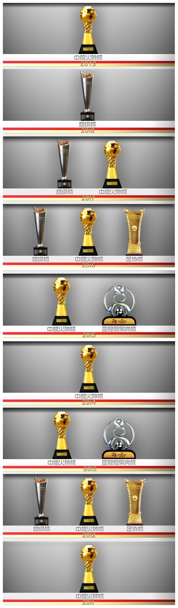 走下神坛！广州队荣誉一览：中超八冠王，两夺亚冠