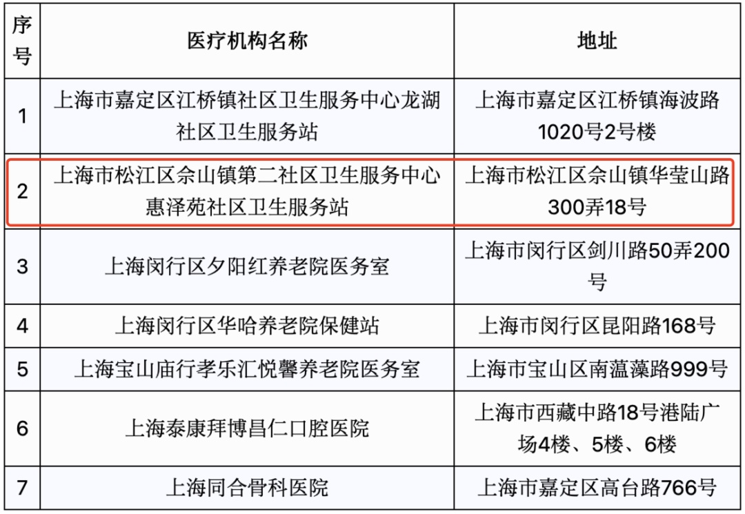 上海市医保定点医院,上海市医保定点医院有哪些