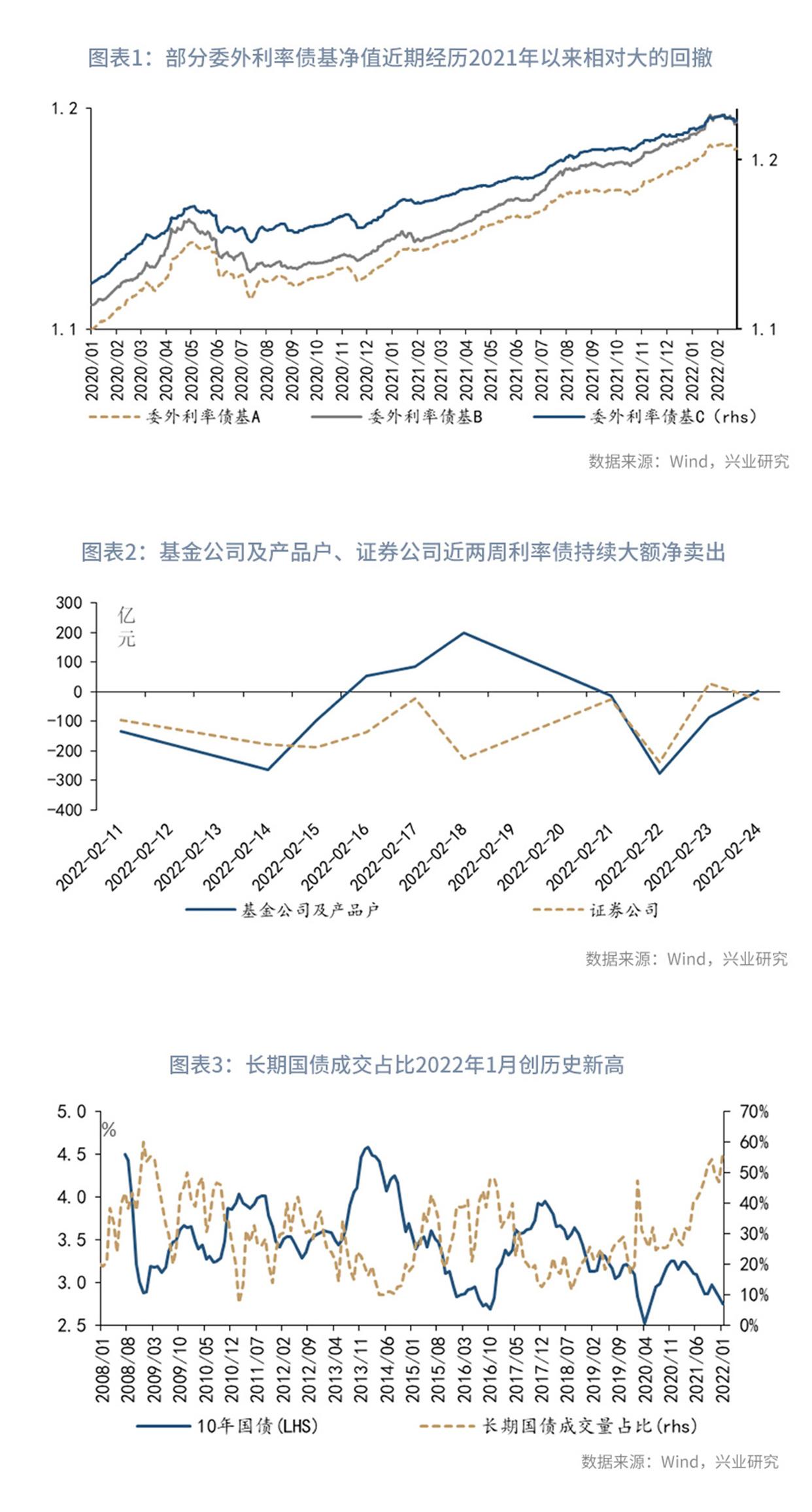 警惕5年期国债的大幅波动—利率市场周度观察