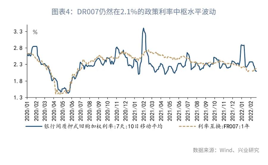 警惕5年期国债的大幅波动—利率市场周度观察