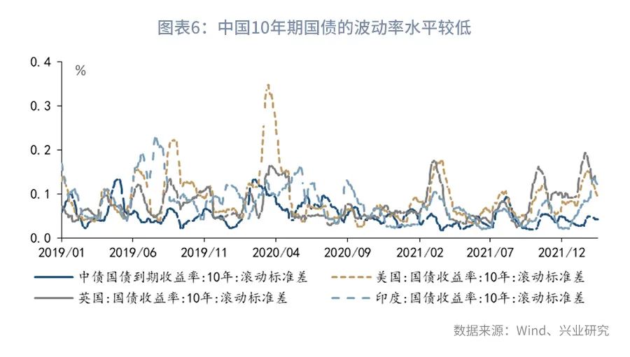 警惕5年期国债的大幅波动—利率市场周度观察