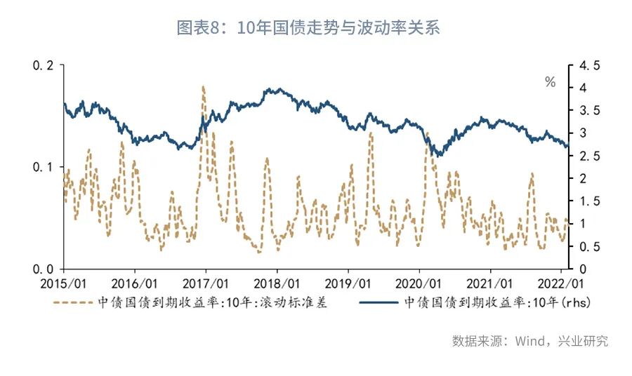 警惕5年期国债的大幅波动—利率市场周度观察