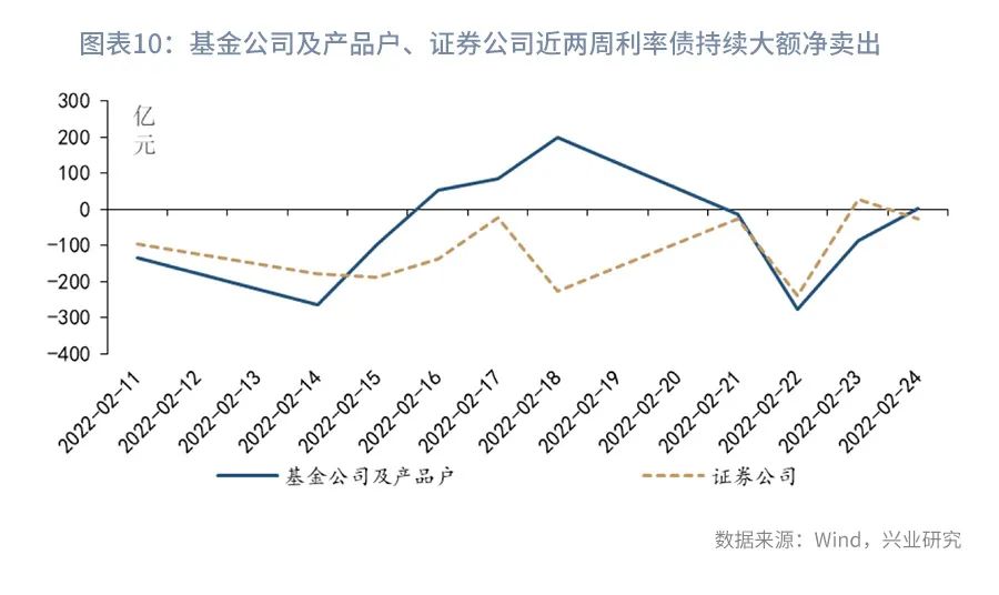 警惕5年期国债的大幅波动—利率市场周度观察