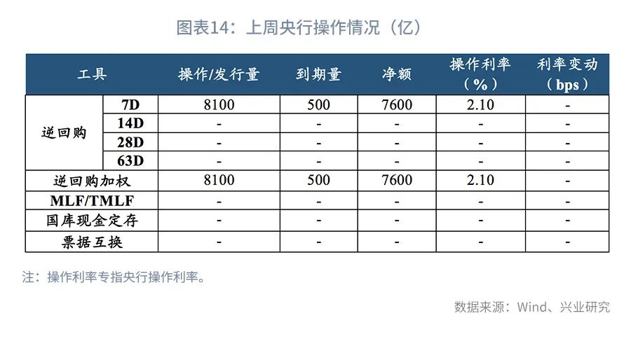 警惕5年期国债的大幅波动—利率市场周度观察