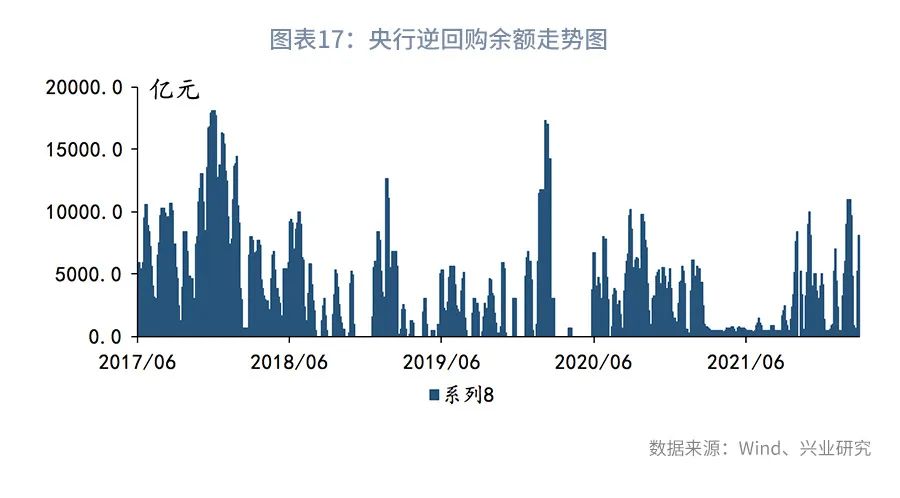 警惕5年期国债的大幅波动—利率市场周度观察