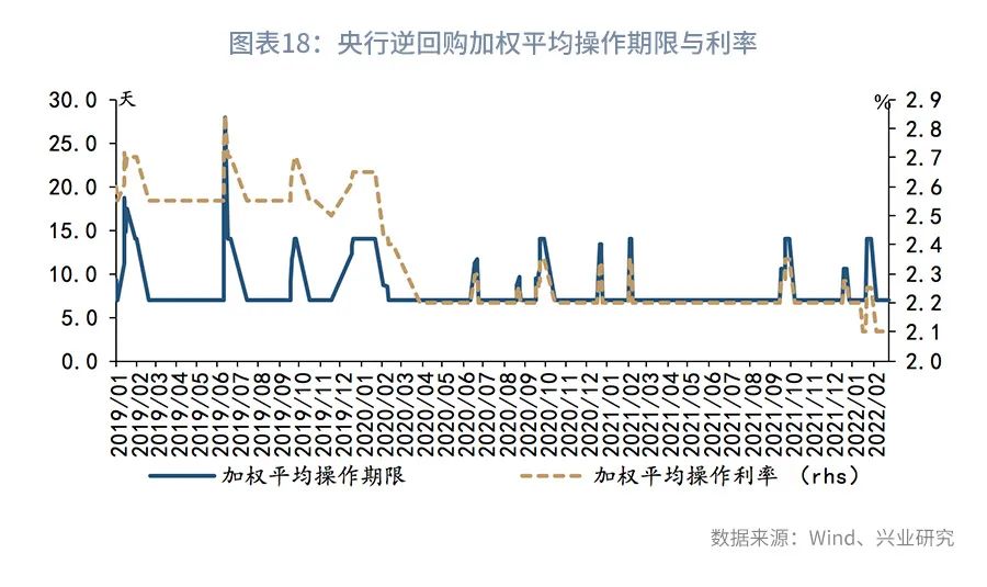 警惕5年期国债的大幅波动—利率市场周度观察