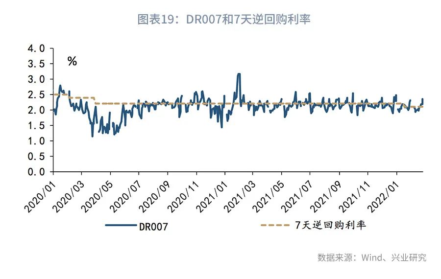 警惕5年期国债的大幅波动—利率市场周度观察