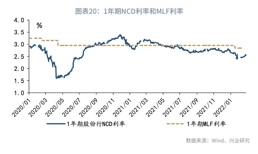 警惕5年期国债的大幅波动—利率市场周度观察