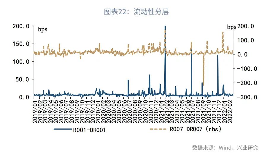 警惕5年期国债的大幅波动—利率市场周度观察