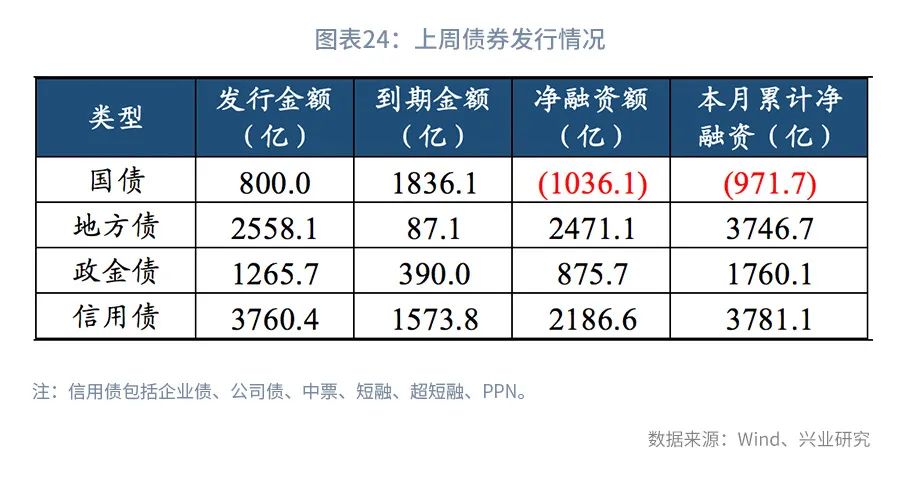 警惕5年期国债的大幅波动—利率市场周度观察