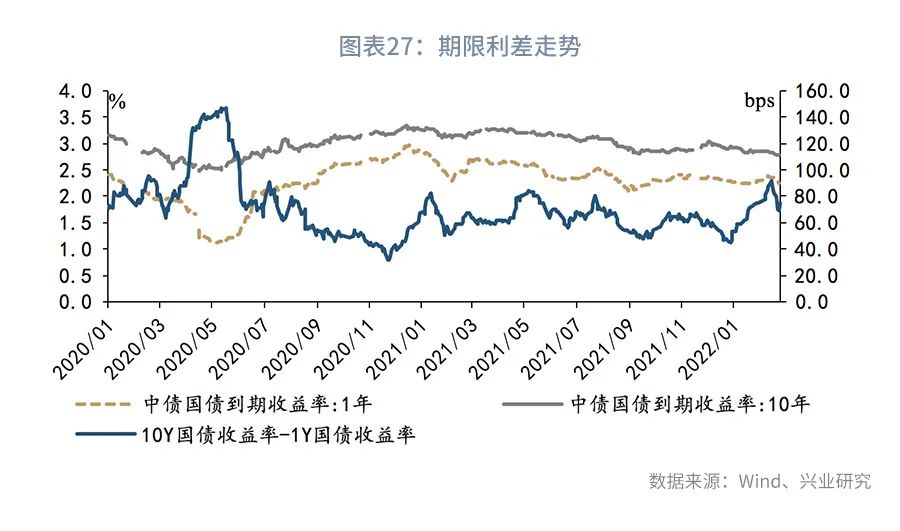 警惕5年期国债的大幅波动—利率市场周度观察