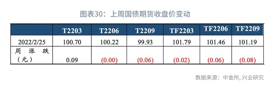 警惕5年期国债的大幅波动—利率市场周度观察