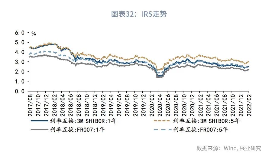 警惕5年期国债的大幅波动—利率市场周度观察