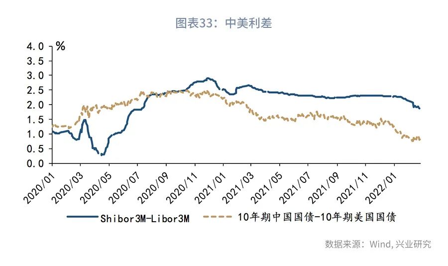 警惕5年期国债的大幅波动—利率市场周度观察