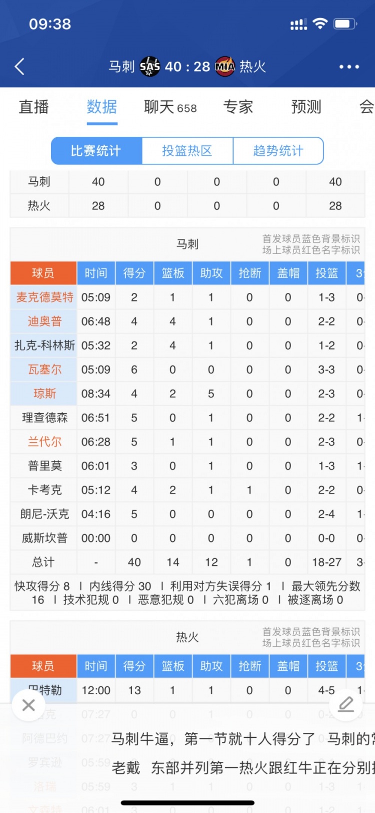 篮球比赛多少名队员上场(团队篮球！马刺首节10人上场 10人均有得分入账)