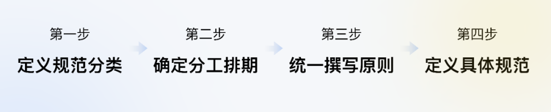 全局交互规范制定指南