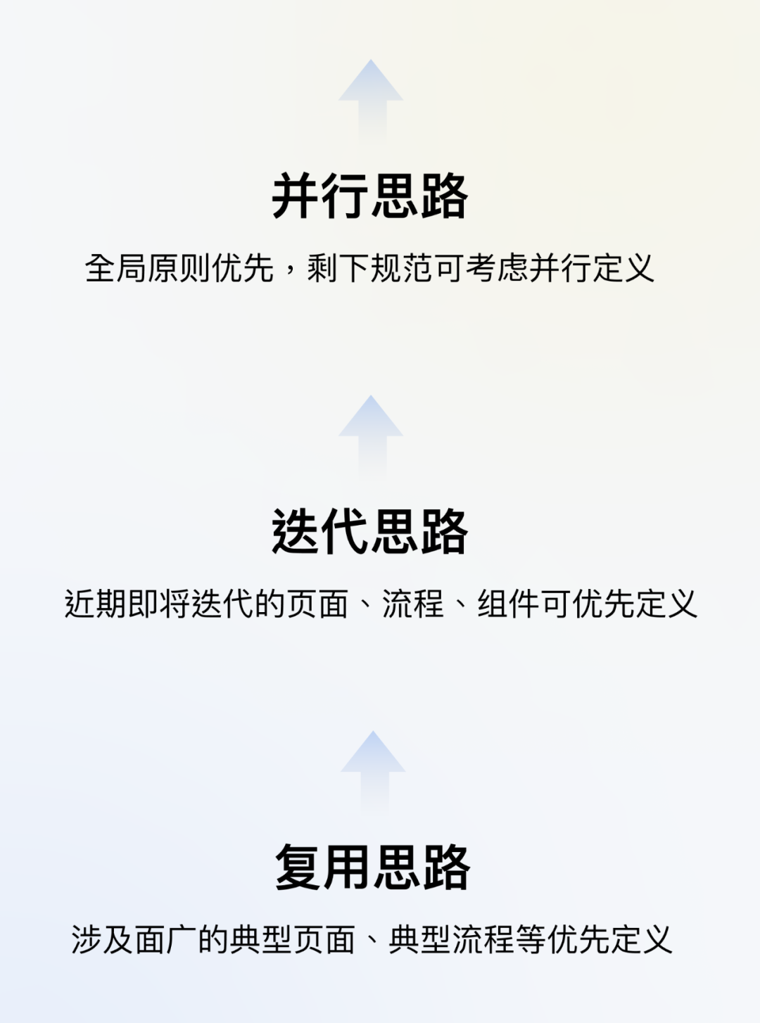 全局交互规范制定指南