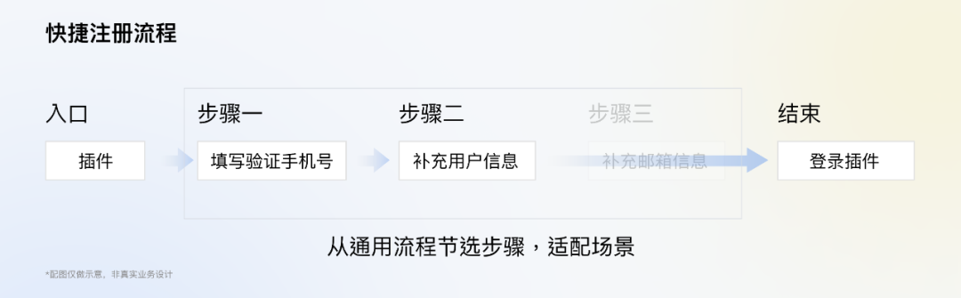全局交互规范制定指南