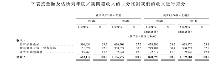 健身app(焦点分析｜Keep不是健身App)