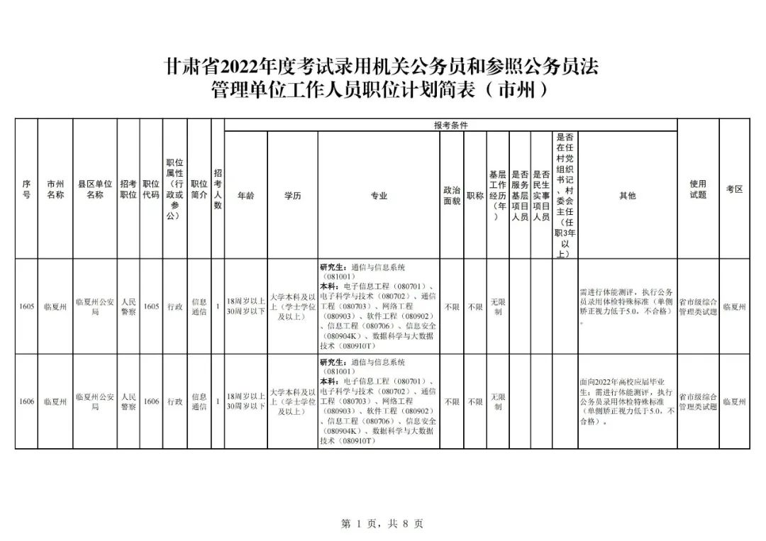 【报考】临夏公安面向社会公开招录人民警察27名